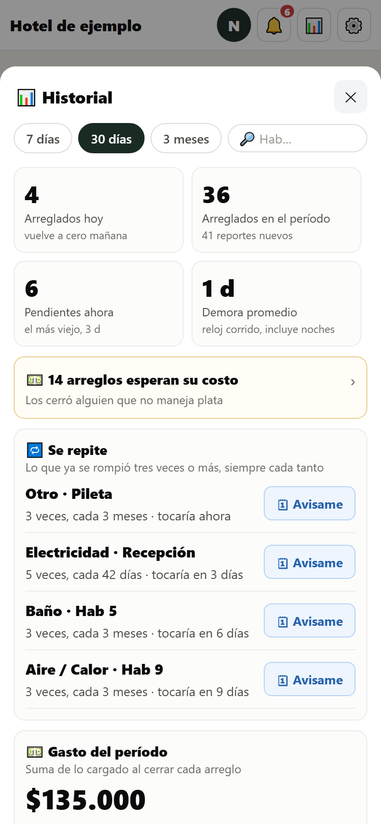 Pantalla de historial con los números del período, un aviso de arreglos que esperan su costo, el bloque Se repite con cuatro casos detectados y el gasto del período.
