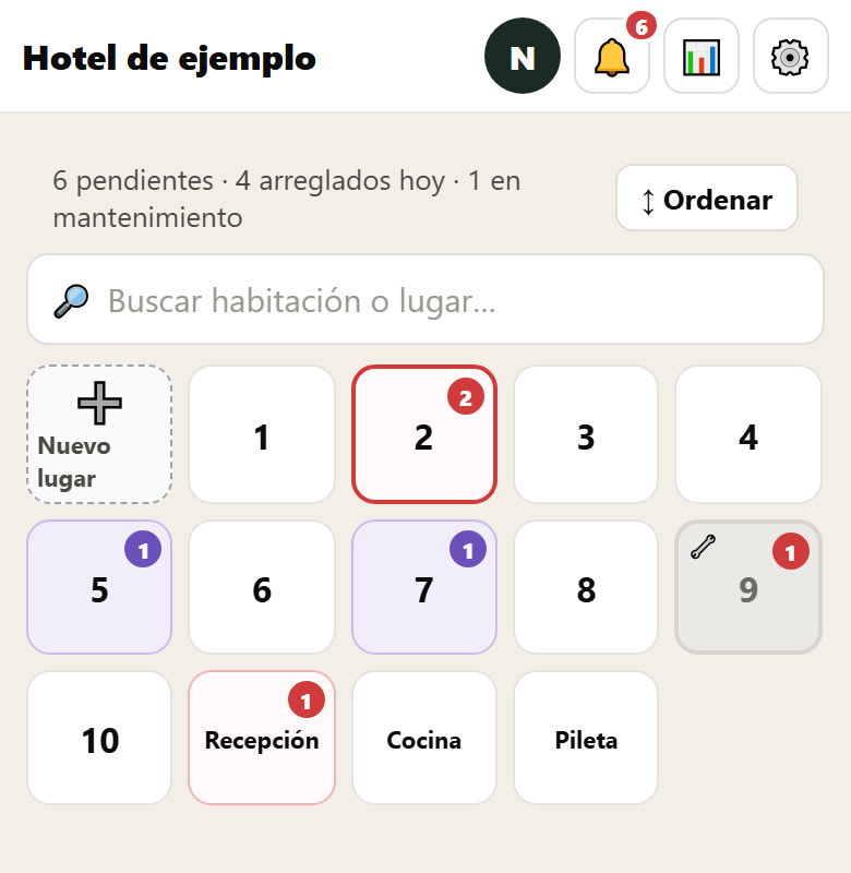 Cuadrícula de habitaciones de la app, con casilleros blancos, uno rojo con dos pendientes, dos violetas y uno gris fuera de servicio.